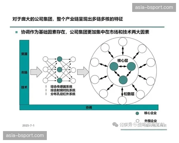 市场化阶段内容协同机制正重塑赛事版权开发与分发格局